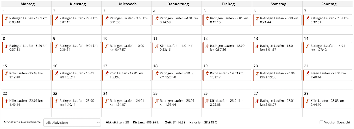 Streakrun Gesamt